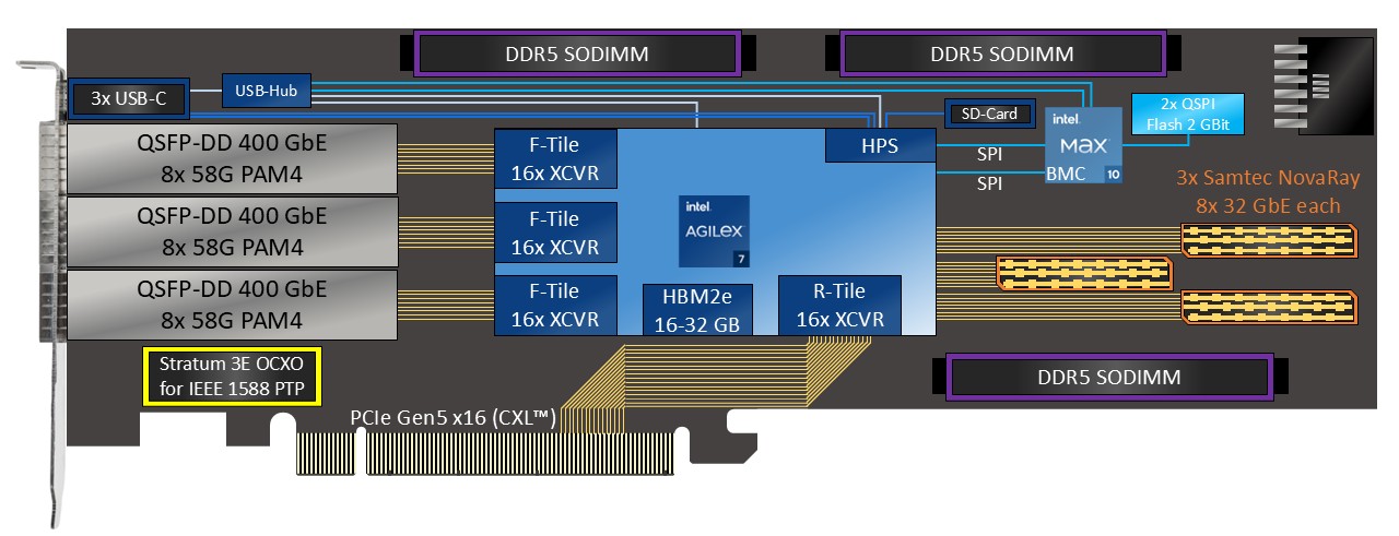 Prodesign FALCON AGM blockdiagram web 2025