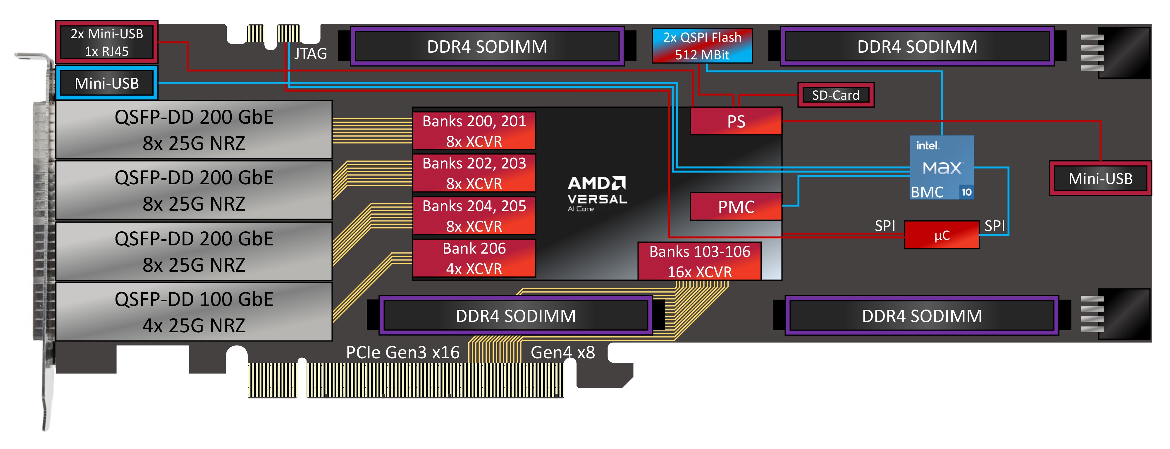Prodesign HAWK blockdiagram V1 00